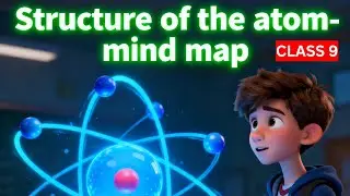 Structure of Atom- Mind map- Class 9