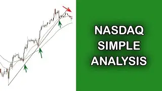 NASDAQ100 Analysis July 2020 | NASDAQ Trading strategy | Nas100 strategy | Nasdaq100 strategy