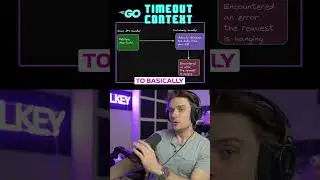 Что такое пакет Context в Golang? #программирование