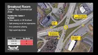 Center Twp Commercial Area Breakout Room