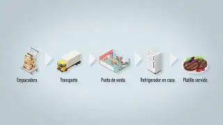 Cadena de Fr&iacute;o