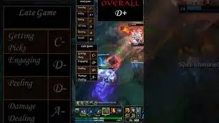 Rating Zeri Supports Overall Ability | League of Legends off meta supports #shorts