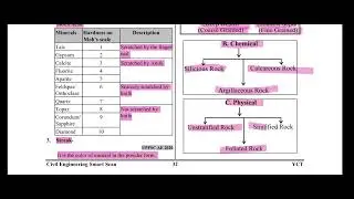 RRB JE CBT 2 IMPORTANT CONCEPT OF ROCK AND MINERALS (BMC)