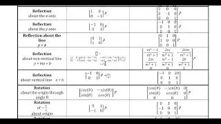 Geometry 13.35 Matrix Representations for Isometries