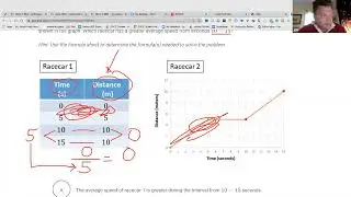 GED Math Slope table versus Graph