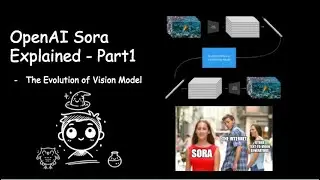 Sora Explained - Part1  - The Evolution of Large Vision Model