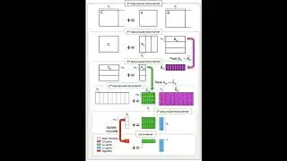 4.3.1 Lots of loops to parallelize