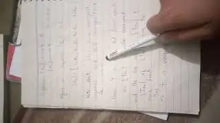 Theorem :Bounded Linear operator Extension