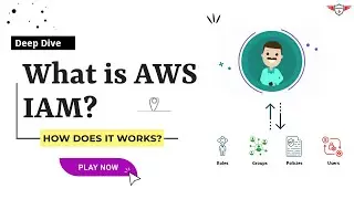 What is AWS IAM and How Does it Work? 🔐 | AWS IAM Deep Dive | #AWS Identity and Access Management.