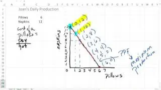 Constant Cost Production Possibilities Frontier