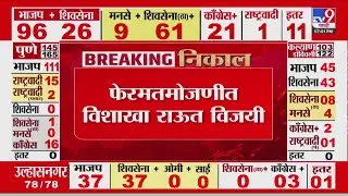 Maharashtra Election Result 2026 | फेरमतमोजणीत Vishakha Raut विजयी