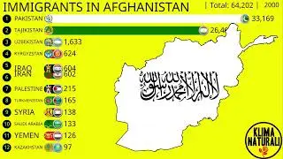 Immigrants in Afghanistan ☪