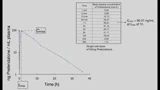 PK video 2 data
