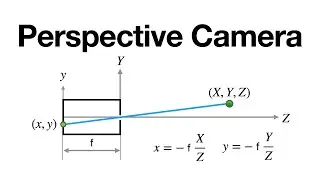 Geometric Vision | Lesson 3 | Perspective Camera