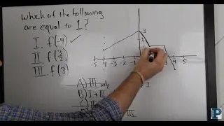 How to Solve Complex Math Qs. Quicker on the New SAT