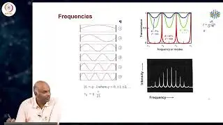 Recap of optical resonators