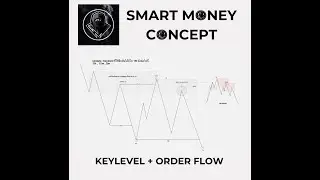 KEYLEVEL & ORDER FLOW FOLLOW TREND NINJATHAI