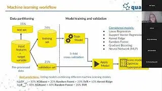 QW OCT 24: MACHINE LEARNING BASED APPROACH FOR FILLING GAPS IN DATA ON PLASMA RELATED PROCESSES