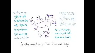 Light Language: Purify and Cleanse the Emotional Body