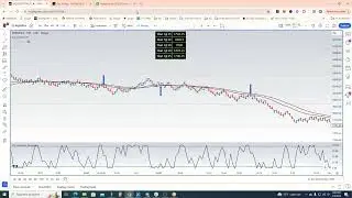 Master Any Market: Free Trial with Live Trading & Indicators on #tradingview  Charts