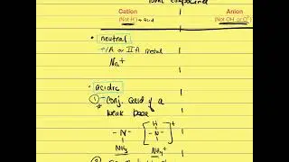14.11D Acid Base Properties of Salts Classification Again