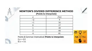🤩🤯Newton's divided difference explained in Tamil | Numerical methods
