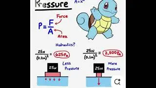 Pressure Explained with Squirtle! 🐢⚡ Funny Physics Meme | Force vs Area!