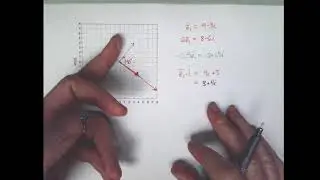 Algebra and geometry of complex numbers: understanding e^(iwt)