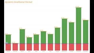 Tableau Tip: Dynamic Conditional Format for Chart