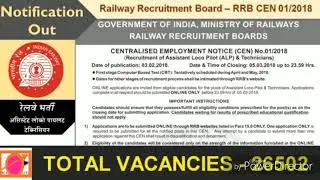 Upcoming railway ticket collector vacancy