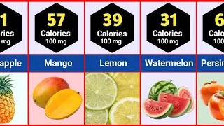 The Lowest To Highest Calories Fruits Around The World | Calories Fruits Comparison 