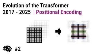 Evolution of the Transformer architecture 2017&ndash;2025 | Comparing positional encoding methods