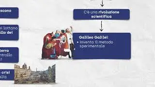 Il Seicento fra crisi e sviluppo