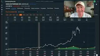 Акции Axon упали на 30%: вот цена, по которой я бы начал покупать $AXON