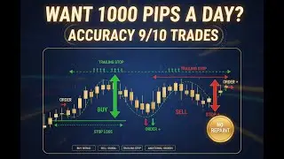 🔥LIVE SIGNAL &ndash; Forex, Gold & Bitcoin | 15-Second Scalping | 15.10.2025
