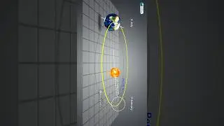 Earth Revolution, Perihelion and Aphelion, Leap Year Through 3d Animation #geography #earth
