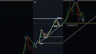 Master The Support and Resistance Trading Strategy: ALL YOU NEED TO KNOW!