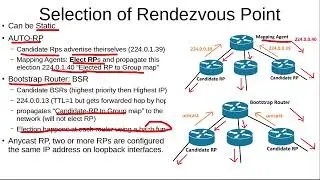 Multicast9:  Selection of RP