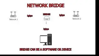 DAY 14 | Major optimization of network | netcut/elmocut/channel boning/ network bridge/ load balance