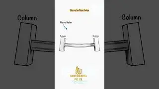 || Flexural vs Shear Failure ||  Adhrit Buildwell Pvt. Ltd.