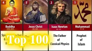 The Top 100 Most Influential People of All Time | Global Analysis TV