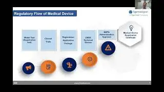 Decoding NMPA - Navigating the medical device regulatory process in China