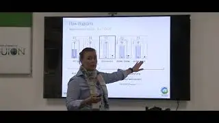 Technische training Sofie FINAL rev20 03 2019
