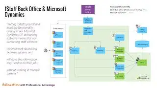 1Staff Back Office Staffing Software for your Staffing Agency built on Microsoft Dynamics GP
