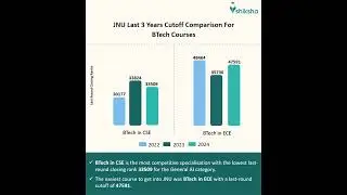 JNU Last 3 years Cutoff Comparison for BTech Courses