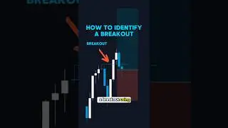 HOW TO IDENTIFY A BREAKOUT 🤔 #trading #smc #ict