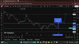 Suraksha Diagnostic Ltd Stock Analysis | April 1st Market Prediction 📈