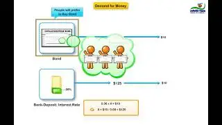 M6 Measuring Money Demand   Speculative Motive