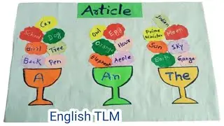Use of article A An The in model project II English TLM II  Example of Article