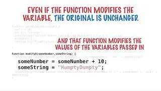 028 Example 29 Arguments pass by value to functions JavaScript